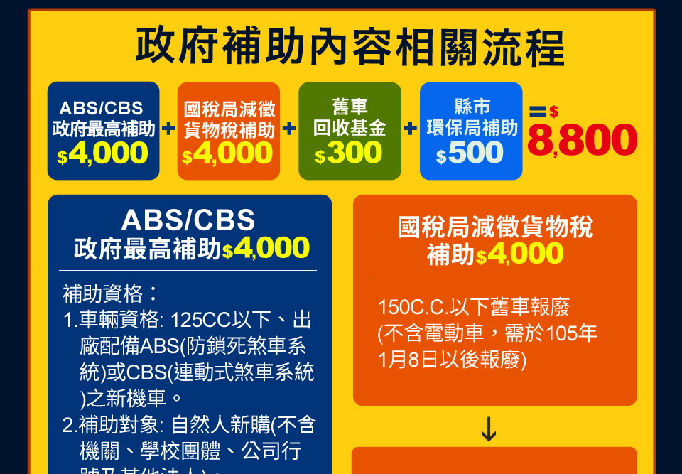 就降指定車最高折1萬 Etmall東森購物網