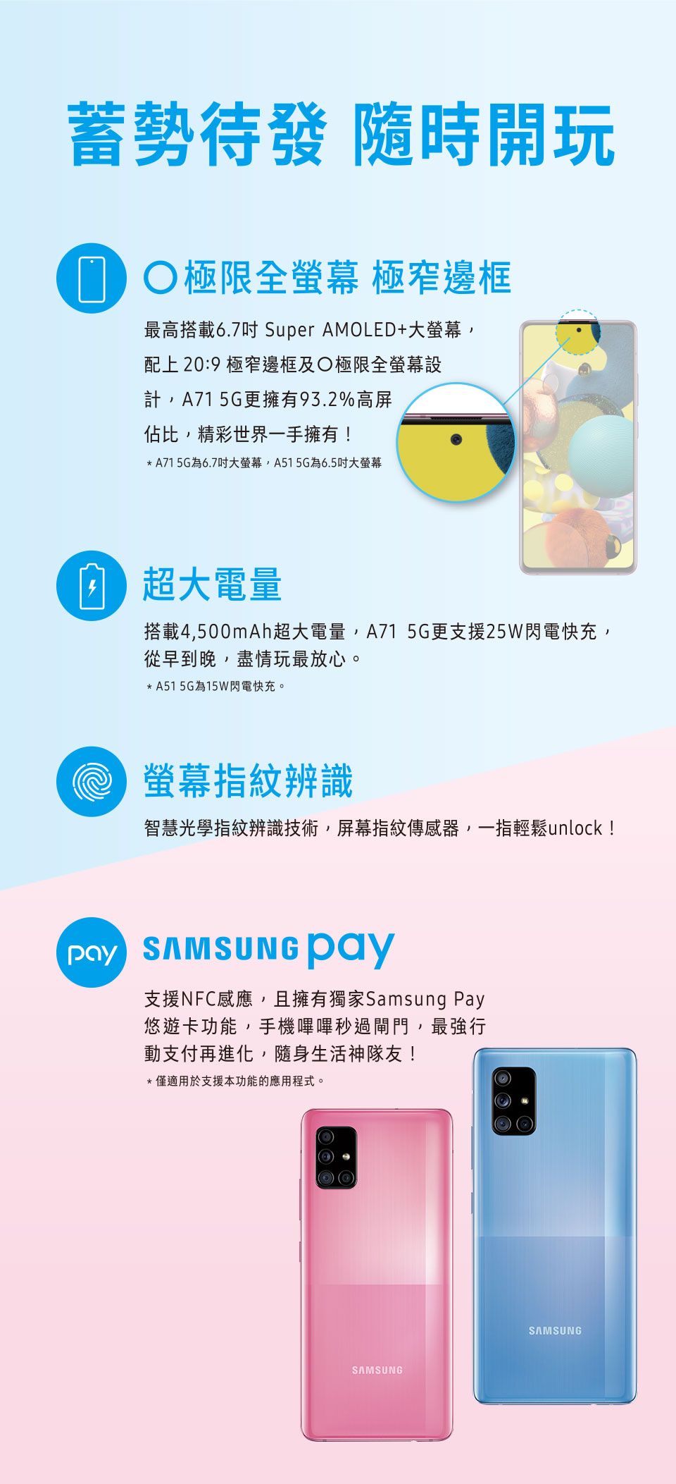 SAMSUNG Galaxy A51 5G｜A71 5G 極速新上市 入手不囉嗦
